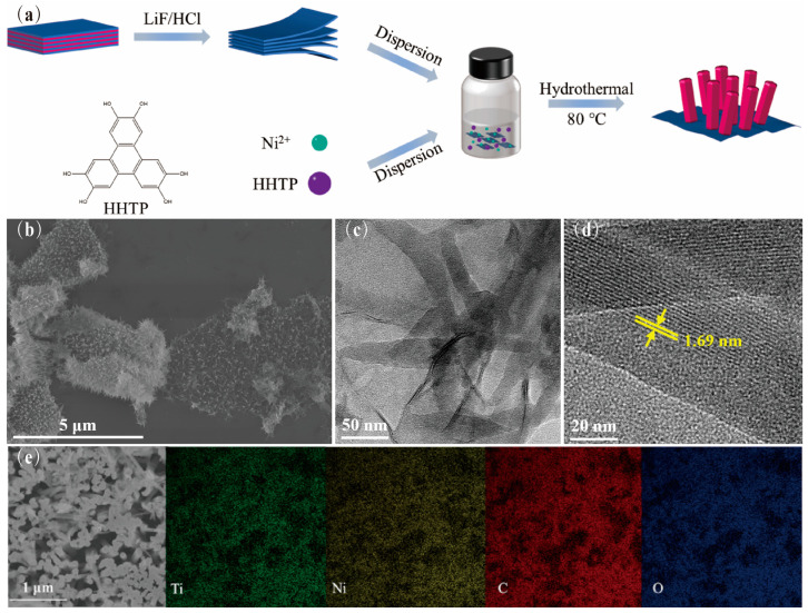 nanomaterials-13-00610-g001.jpg